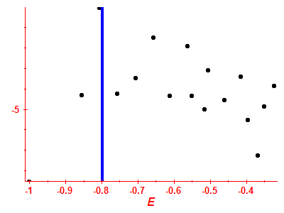 Strength function log